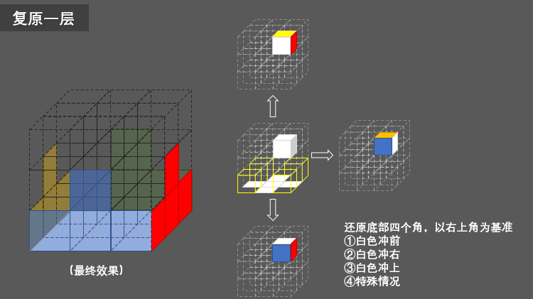 三阶魔方复原（图文详解）