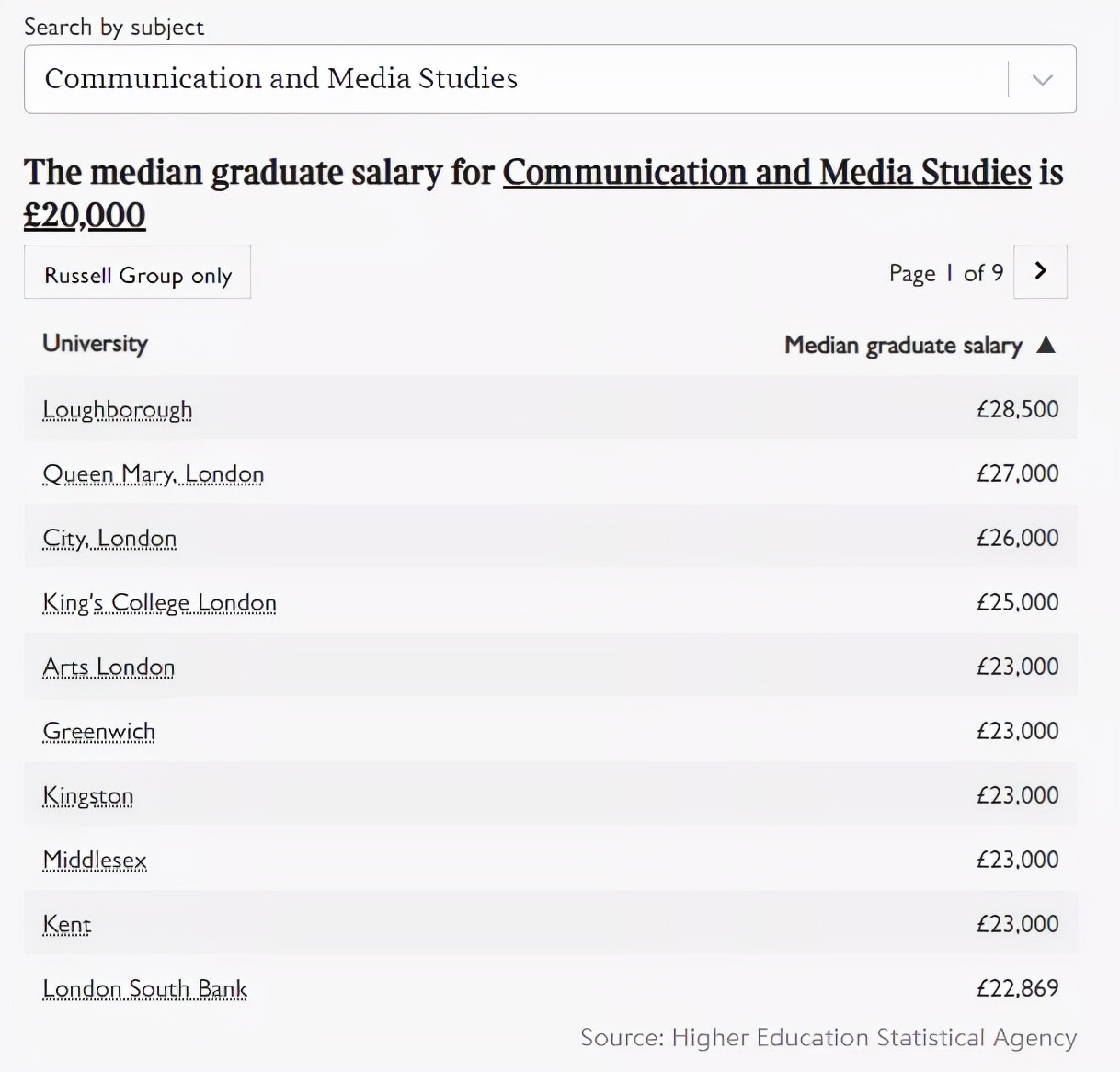 全球最具就业竞争力大学排名出炉！英国前十盘点，毕业生工资曝光