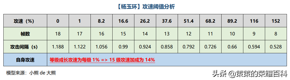 国服榜一杨玉环深度教学（细节要点/完美连招/控环技巧）