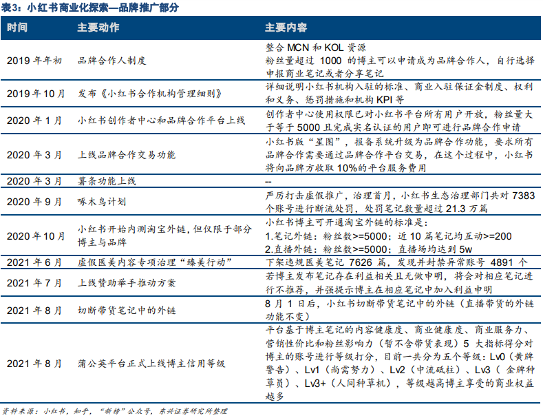 “虚假”的小红书，有着不一样的资本故事