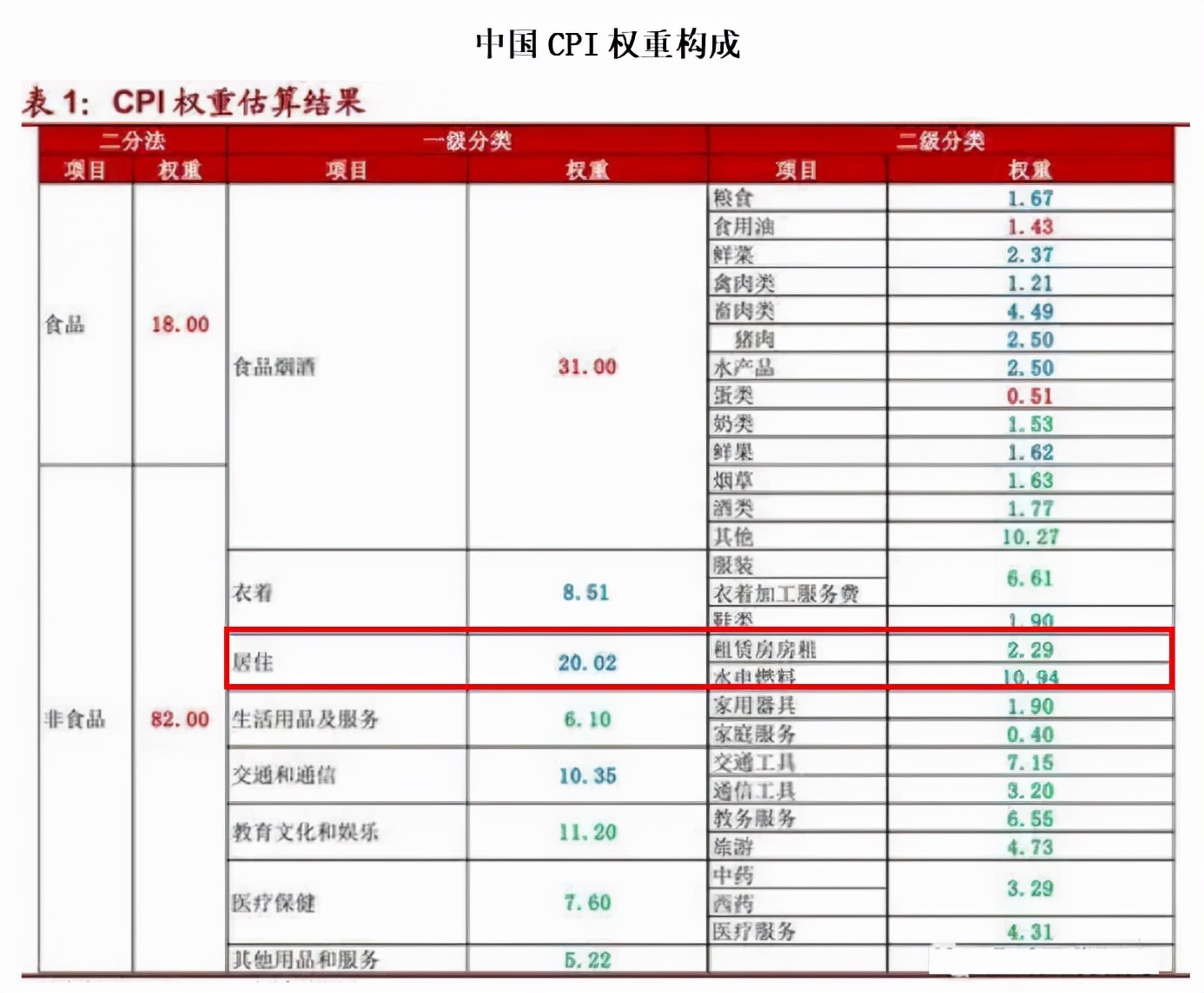 中国房价二十年（2001-2021）走势与通胀率对比，读完你就明白了