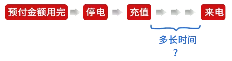 交完电费，多长时间能来电？