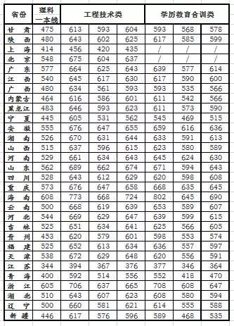 报考军校必读｜第一站：国防科技大学