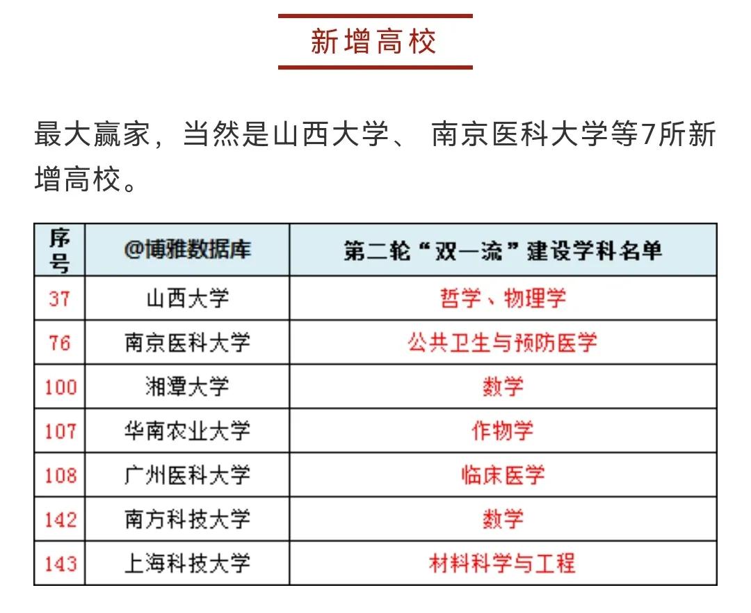 2022年第二轮“双一流”大学新鲜出炉，广东是赢家，清华北大无敌