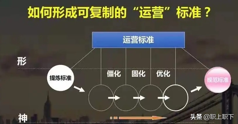 七种月薪超15000的赚钱行业，透露出普通职场人挣高薪的四大秘诀