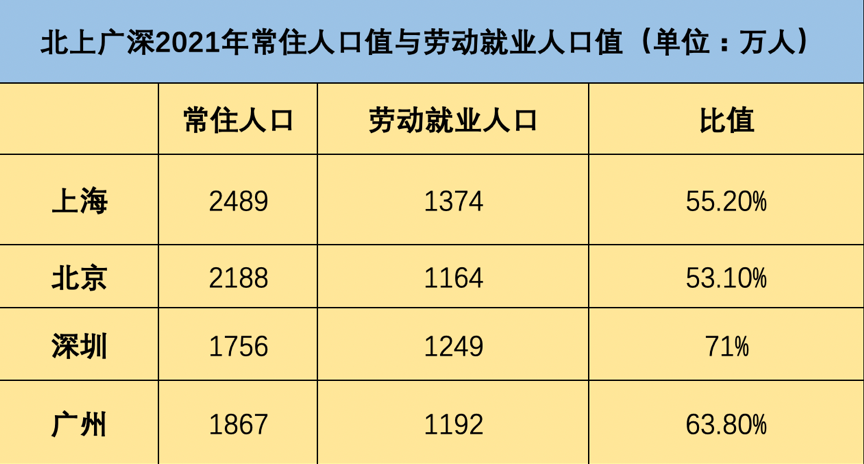 上海请放下你的身段，用数据说明上海是不是全国的上海