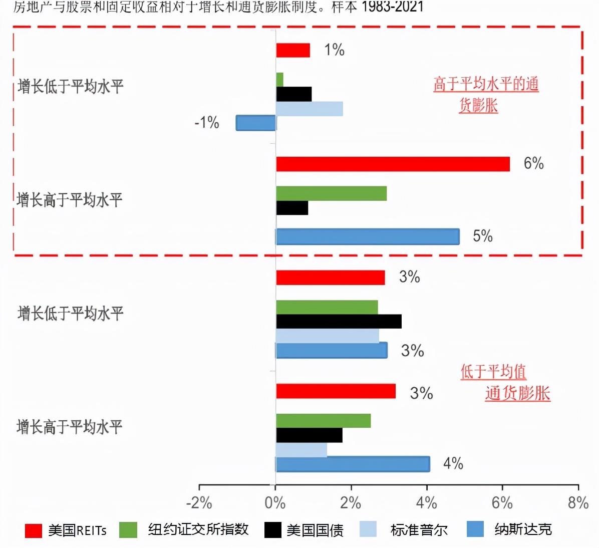 中国房价二十年（2001-2021）走势与通胀率对比，读完你就明白了