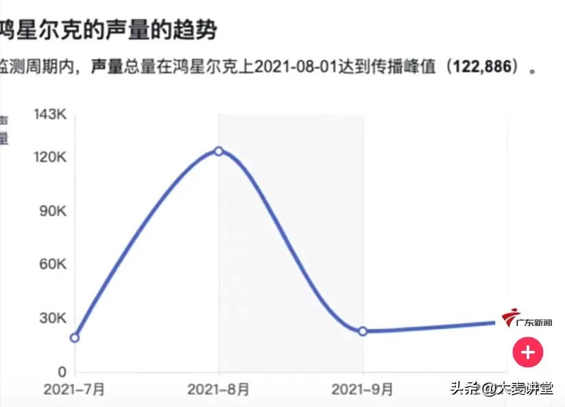 爆红百日，如今无人问津，鸿星尔克到底怎么了？