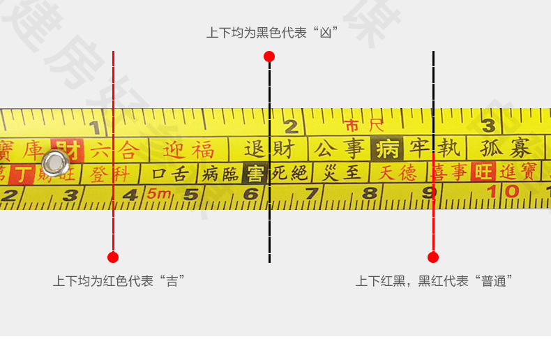 鲁班尺"吉利尺寸"分段高清照片整理，帮您节省时间，建议收藏