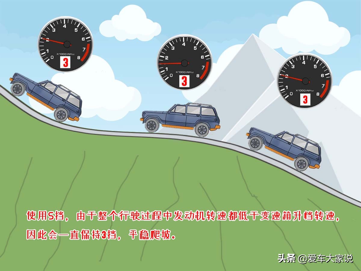 新手驾驶教程（2）：自动挡车各个档位都是什么意思，该怎么用？