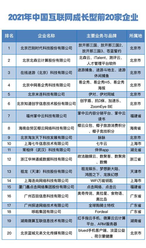 中国互联网企业综合实力指数（2021）发布：BAT 仍列前三