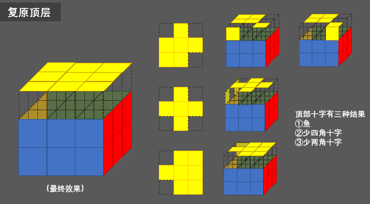 三阶魔方复原（图文详解）