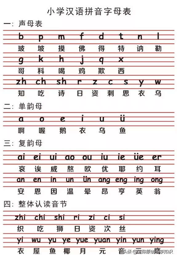 小学语文26个汉语拼音字母表读法及学习要点