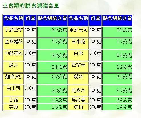 纤维素的功效竟然这么多！