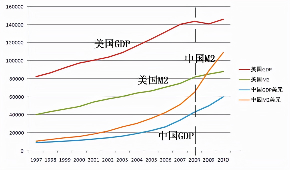 中国房价二十年（2001-2021）走势与通胀率对比，读完你就明白了