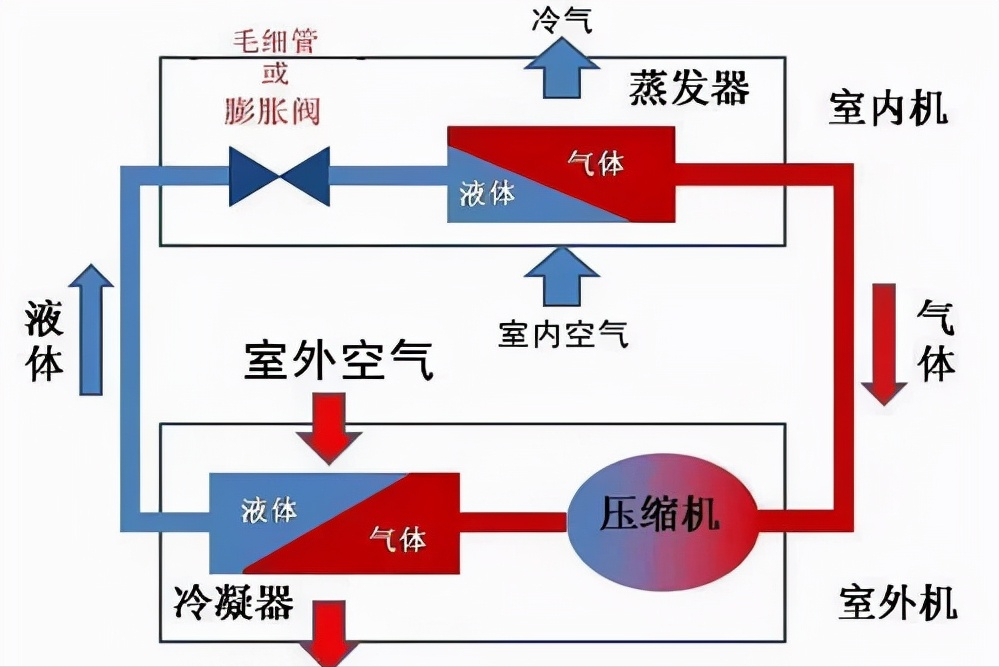 在南方的冬季，用空调制热需要注意哪些要点才能让空调更高效？