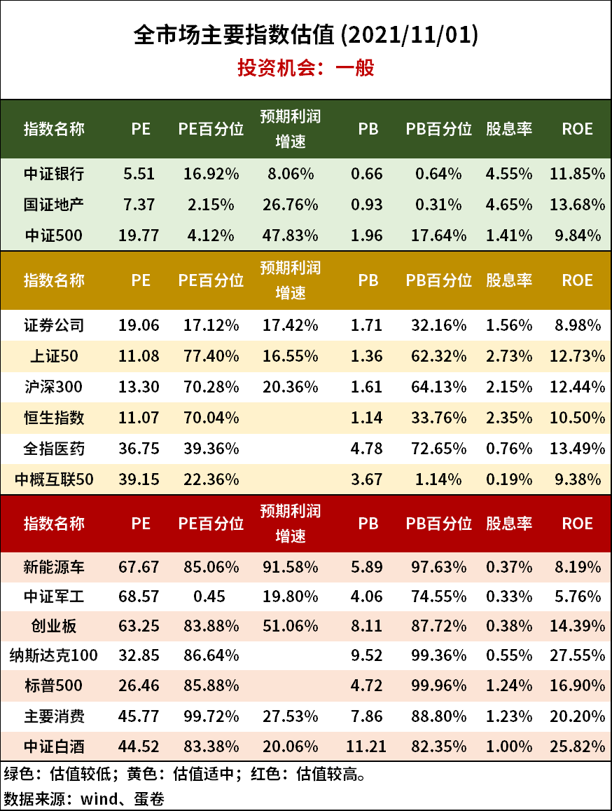 十个月翻倍，3年暴赚500%，最牛基金赚钱榜TOP20