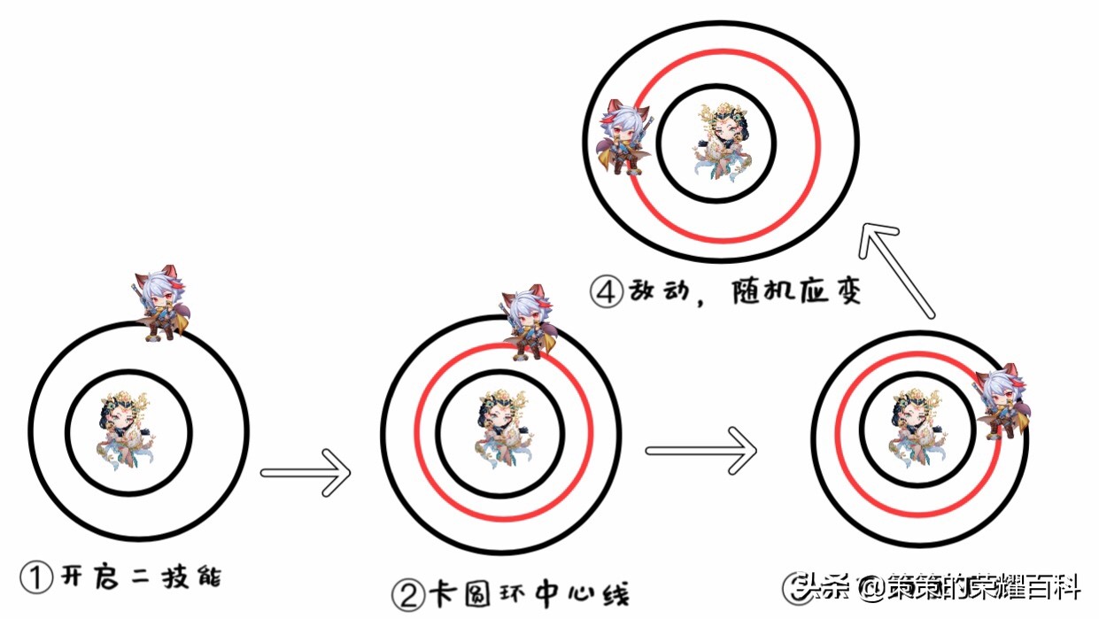 国服榜一杨玉环深度教学（细节要点/完美连招/控环技巧）