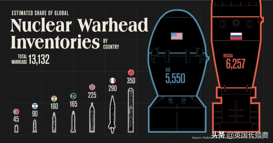 普京真敢用核武器吗？全球拥有核力量的9国排名