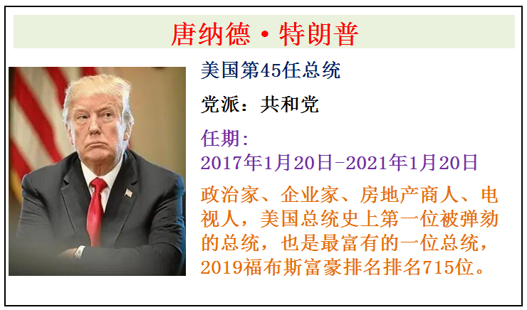 美国全部46任总统简介，从第1任华盛顿总统到第46任拜登总统