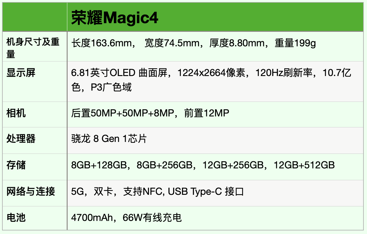 三款新手机，价格从2999到5499，性价比远超iPhone13