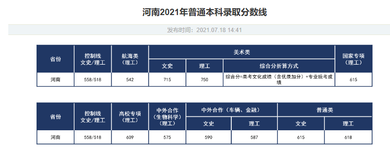 这所大学是“211”中的强者，地处武汉，教育部直属，重点大学