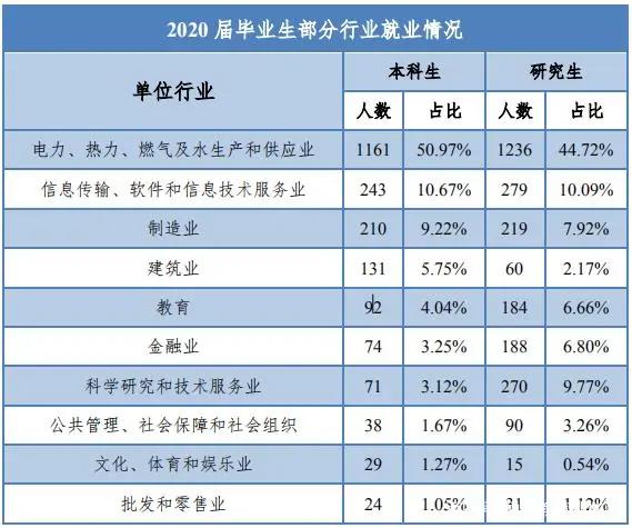 北京高校解读（十四）华北电力大学