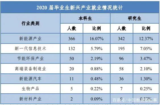 北京高校解读（十四）华北电力大学