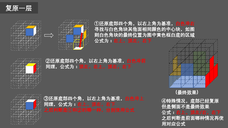 三阶魔方复原（图文详解）