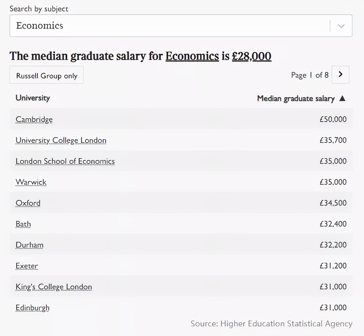 全球最具就业竞争力大学排名出炉！英国前十盘点，毕业生工资曝光