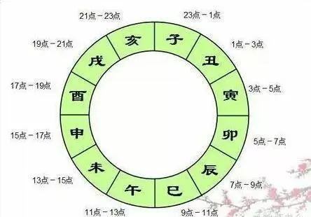 古时候的时辰和五更，分别对应的是现在的什么时间？