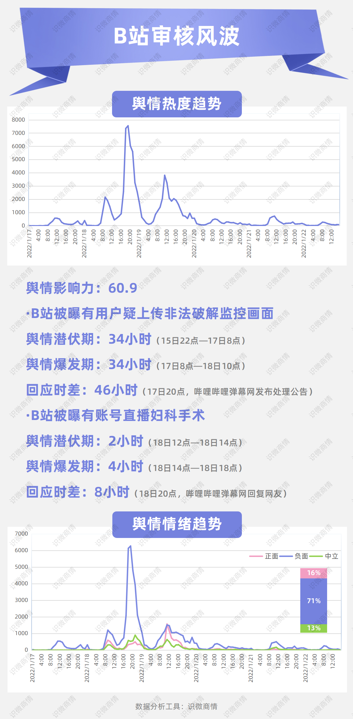 2022开年八大危机公关事件盘点，看看谁上榜了