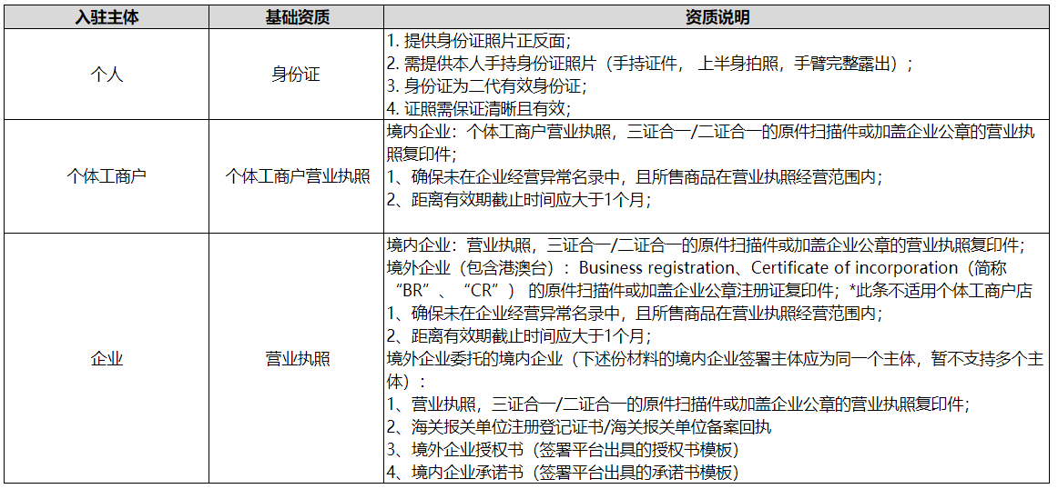 小红书商家入驻全攻略