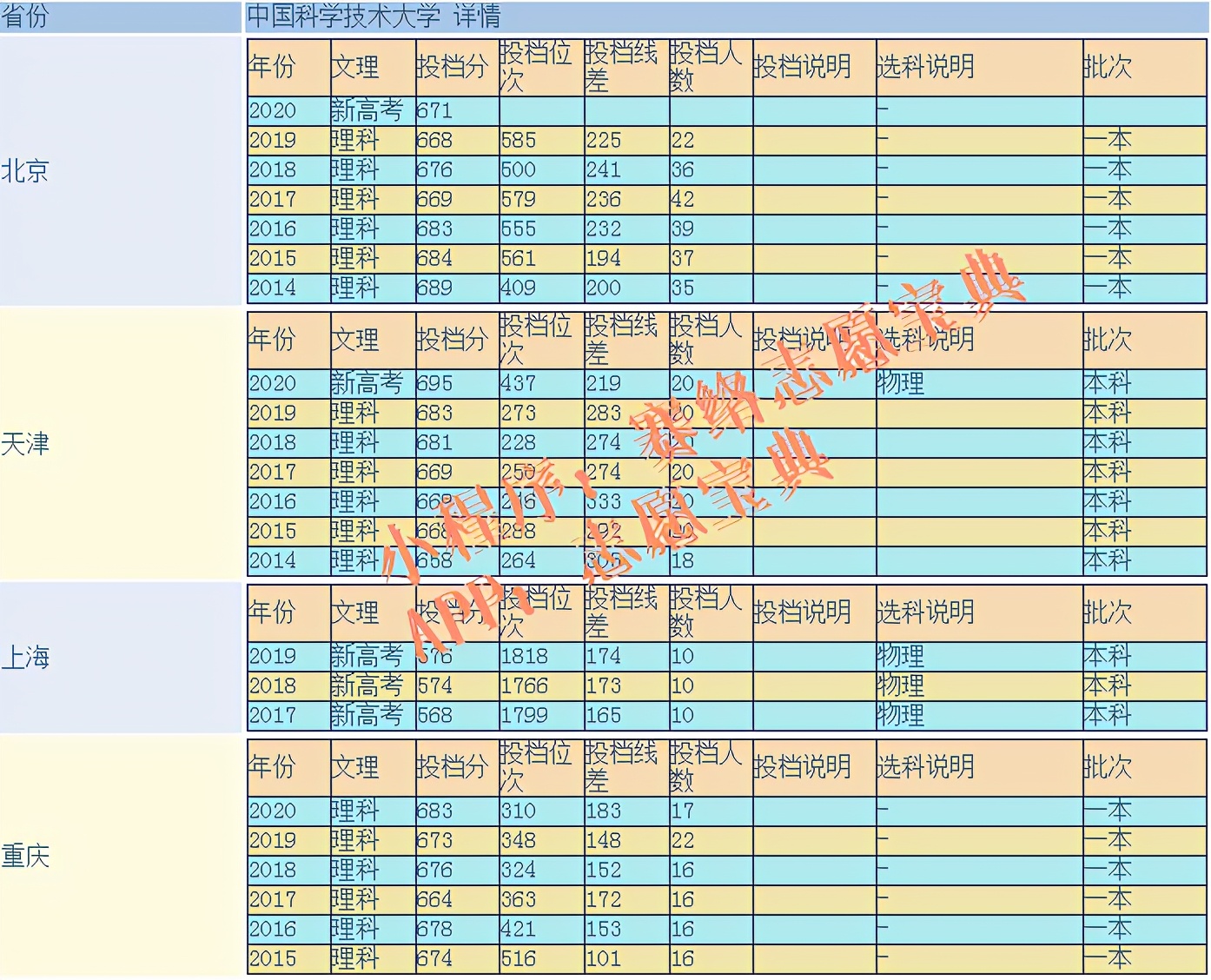 中国科学技术大学宿舍环境好吗？是不是985/211？