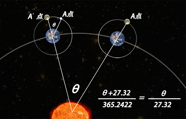 2262年有两个春节是怎么回事？原来农历闰月是这么确定的！