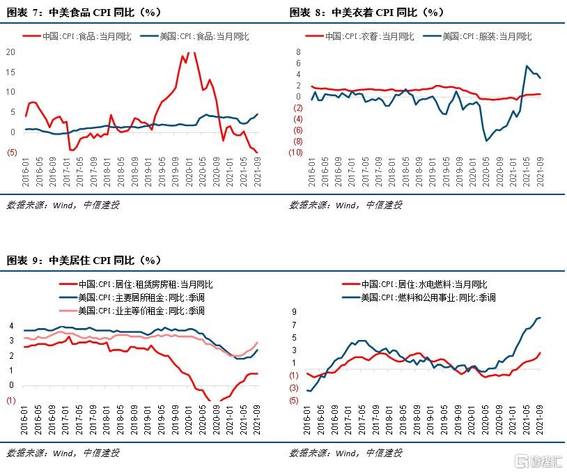 中国房价二十年（2001-2021）走势与通胀率对比，读完你就明白了