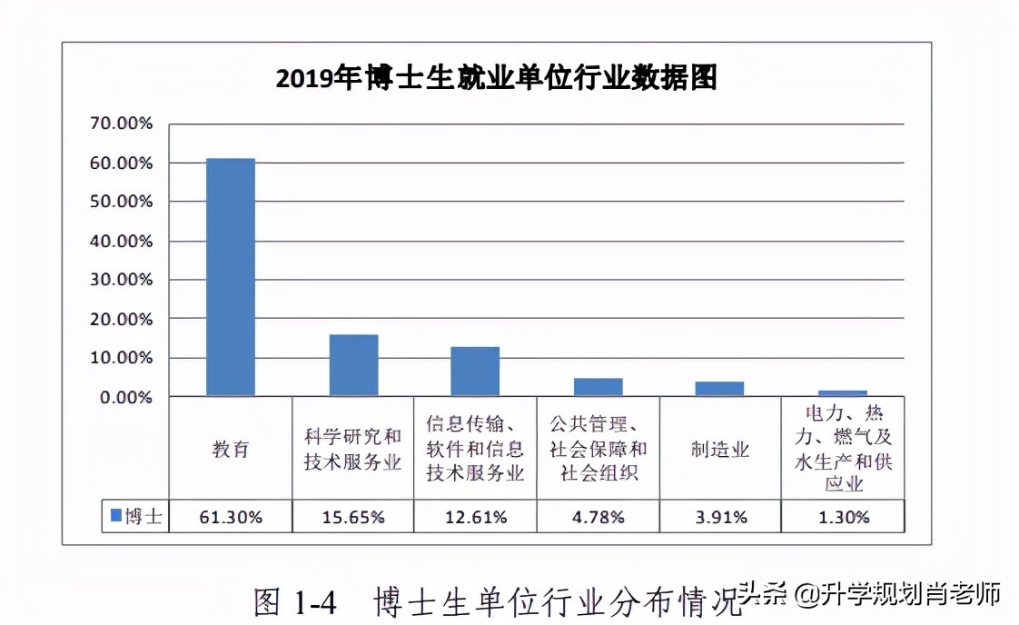 哈尔滨工程大学2019就业质量，进国企毕业生高达48%，不输个别985