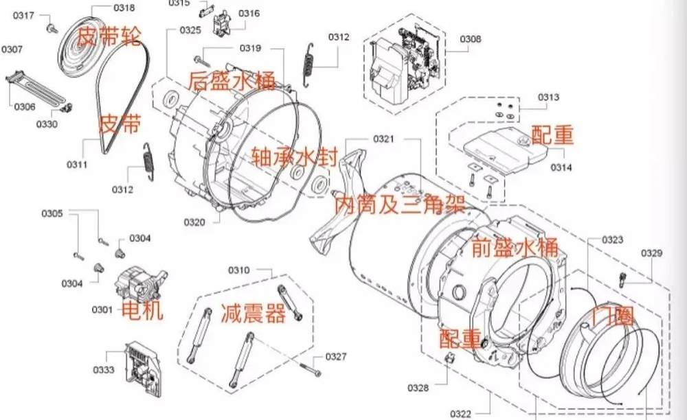 滚筒洗衣机千万别拆洗，日常清洗做到这3点就可以了