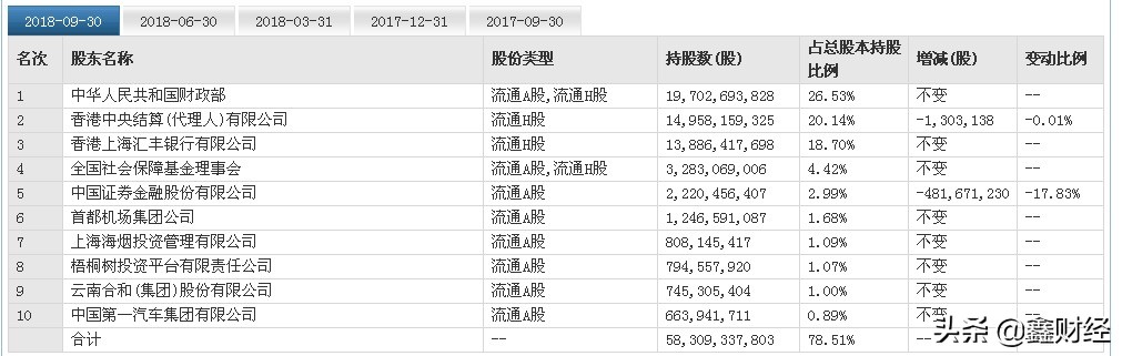 中国邮政储蓄银行是国有银行？为什么很少与工农中建四大行并称？