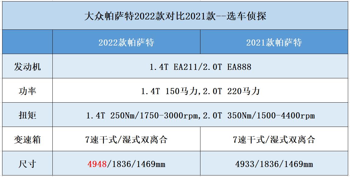 大众帕萨特怎么买？2022款，丹拿音响换哈曼卡顿，减配换挡拨片