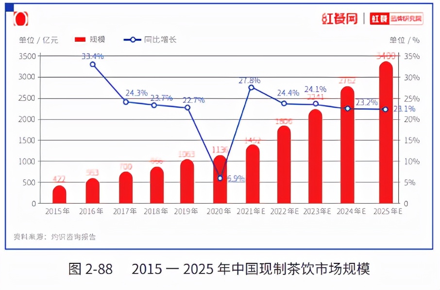 “2021中国茶饮十大品牌”揭晓，下沉市场仍是突围关键