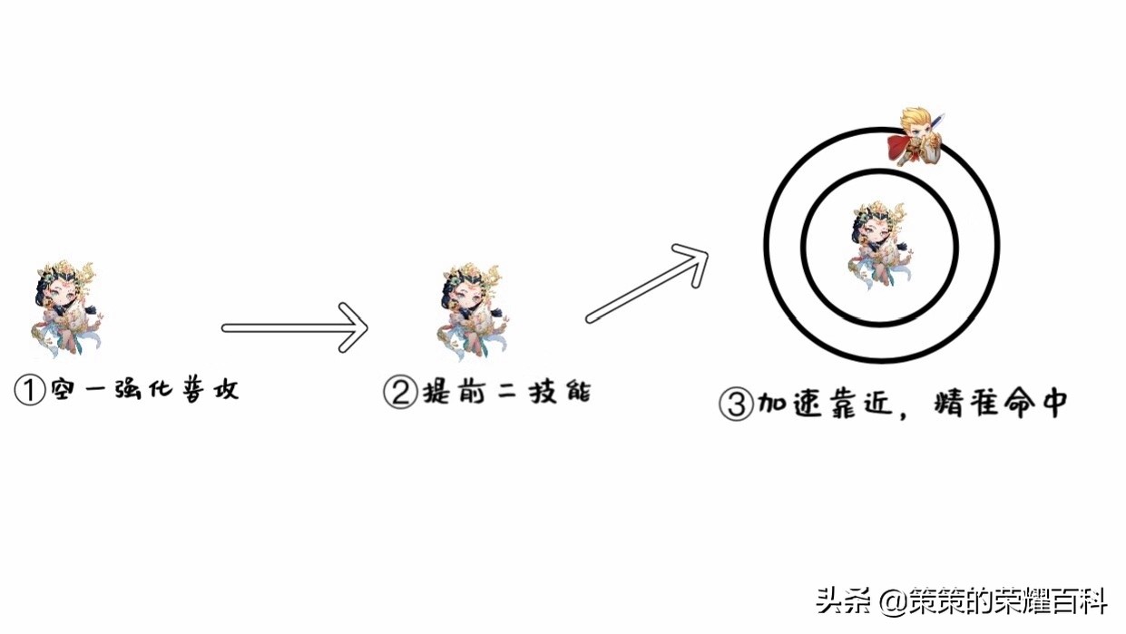 国服榜一杨玉环深度教学（细节要点/完美连招/控环技巧）