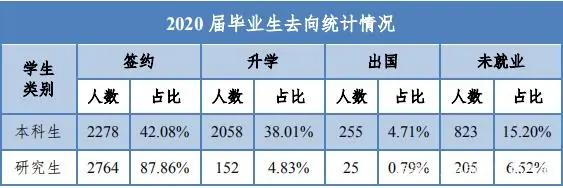 北京高校解读（十四）华北电力大学