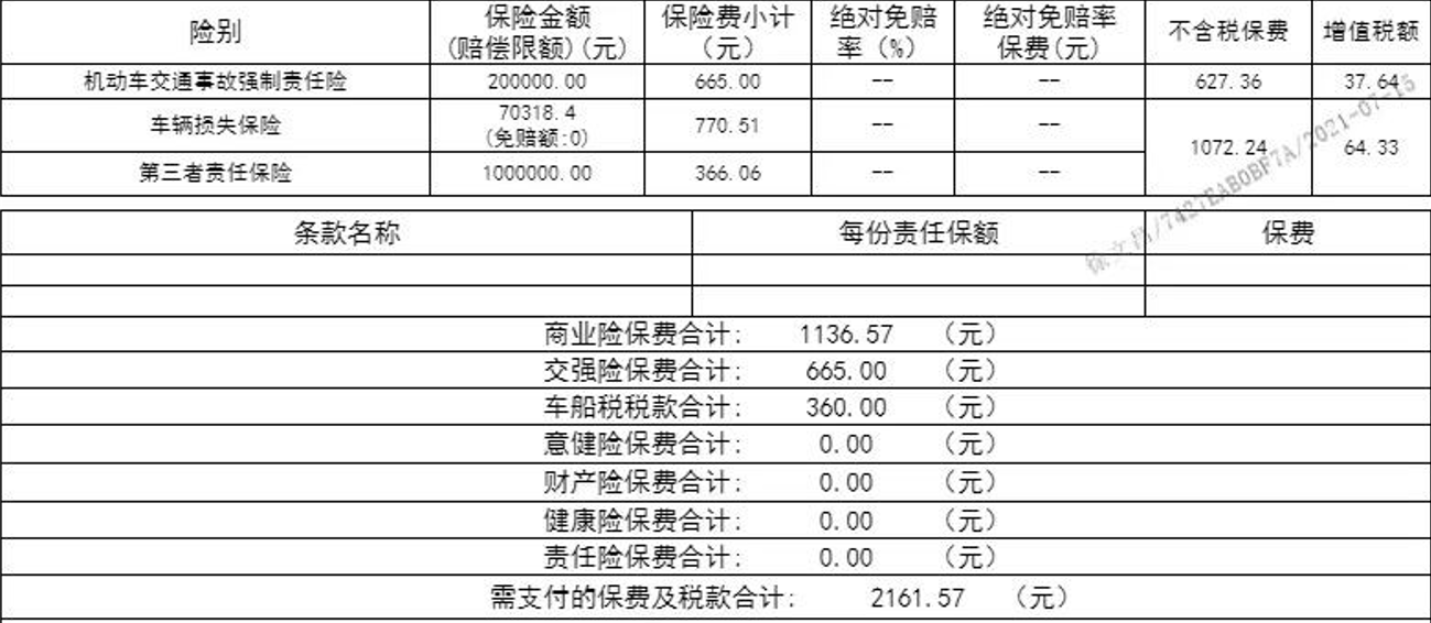 三者险100万和200万的保费相差多少，买多少合适？老司机算笔账