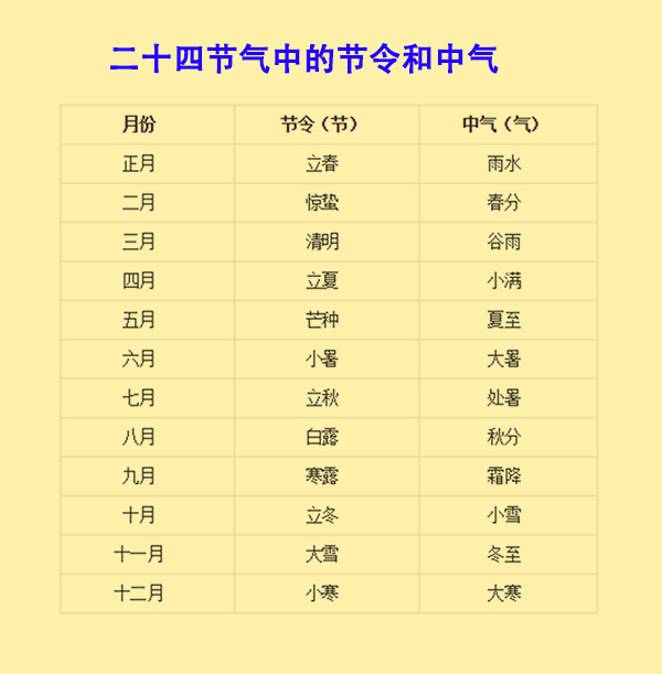 2262年有两个春节是怎么回事？原来农历闰月是这么确定的！