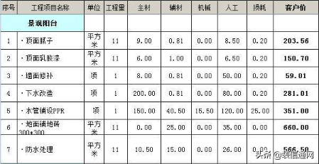 2022全包装修报价与注意事项，不要再盲目装修了（附报价明细）