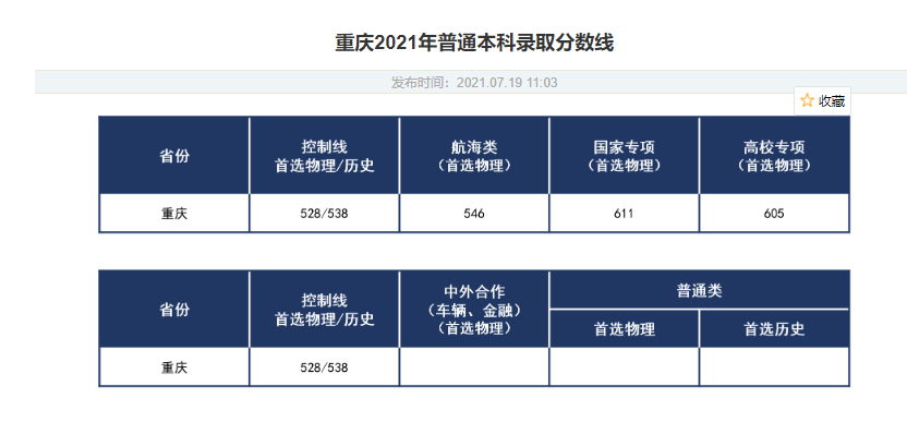 这所大学是“211”中的强者，地处武汉，教育部直属，重点大学