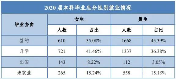 北京高校解读（十四）华北电力大学