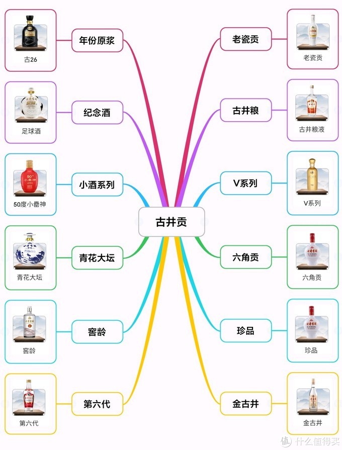 中国白酒“嫡系”百科全书！16个品牌176个系列，绝对不会买错