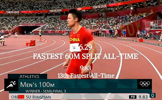 6秒29！60米世界第一人，32岁苏炳添载入史册，获赞前无古人